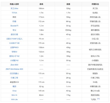 股票新闻 机器人半马观察：优必选成“赛道”赢家 基金公司“路边”营销忙
