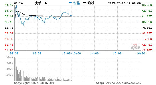 专业的股票门户网站 万亿快手挂牌上市，宿华说和想的不太一样