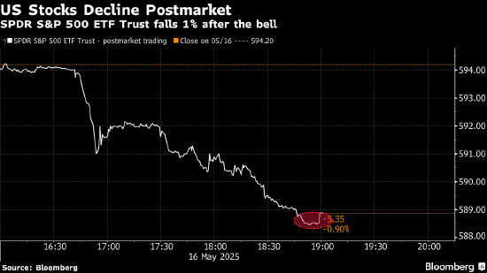 手机上买股票 穆迪下调美国信用评级：华尔街策略师的反应